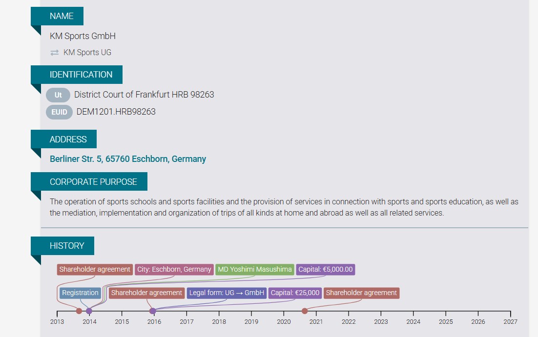 会社概要データ